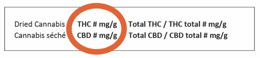 cannabis labelling